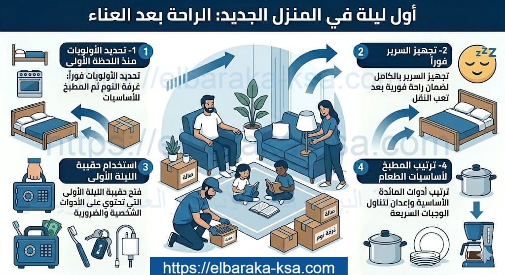 أول ليلة في المنزل الجديد