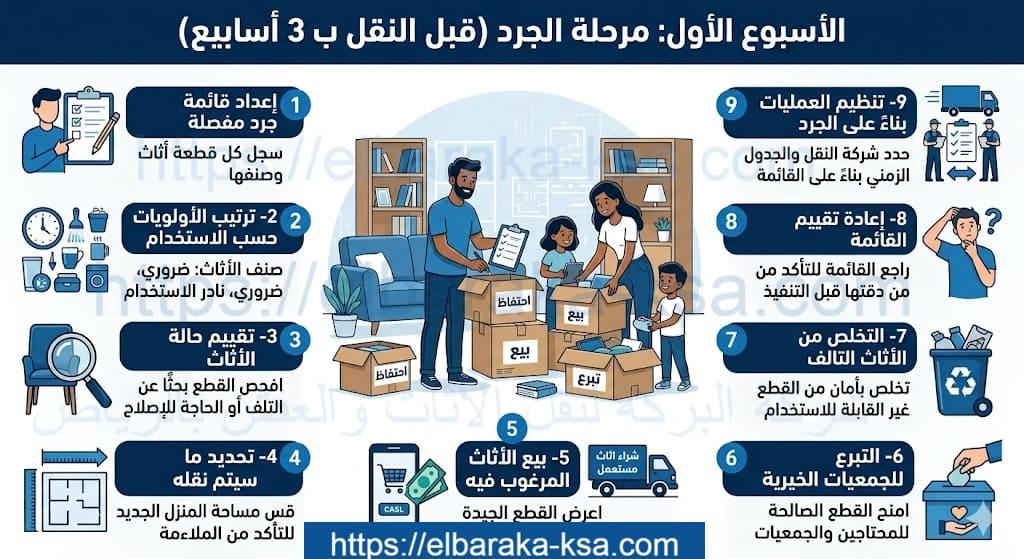 الأسبوع الأول مرحلة الجرد قبل النقل ب 3 أسابيع