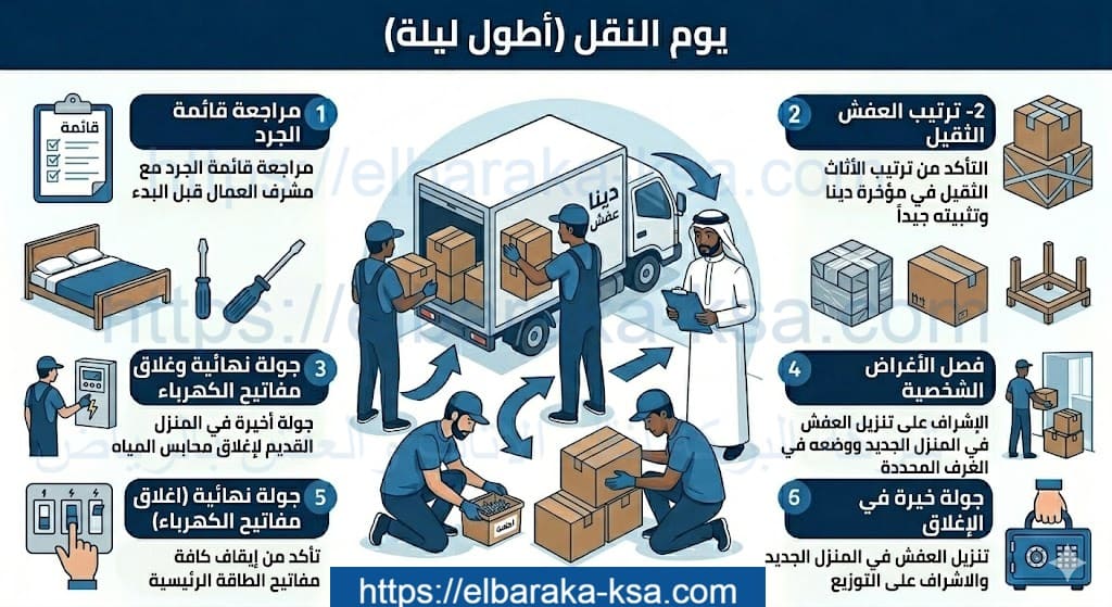 يوم النقل أطول ليلة